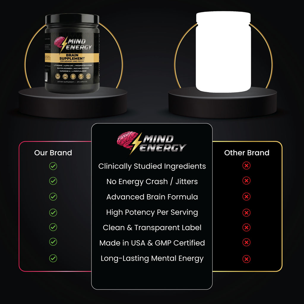 Natural Mind Energy™ Brain Supplement