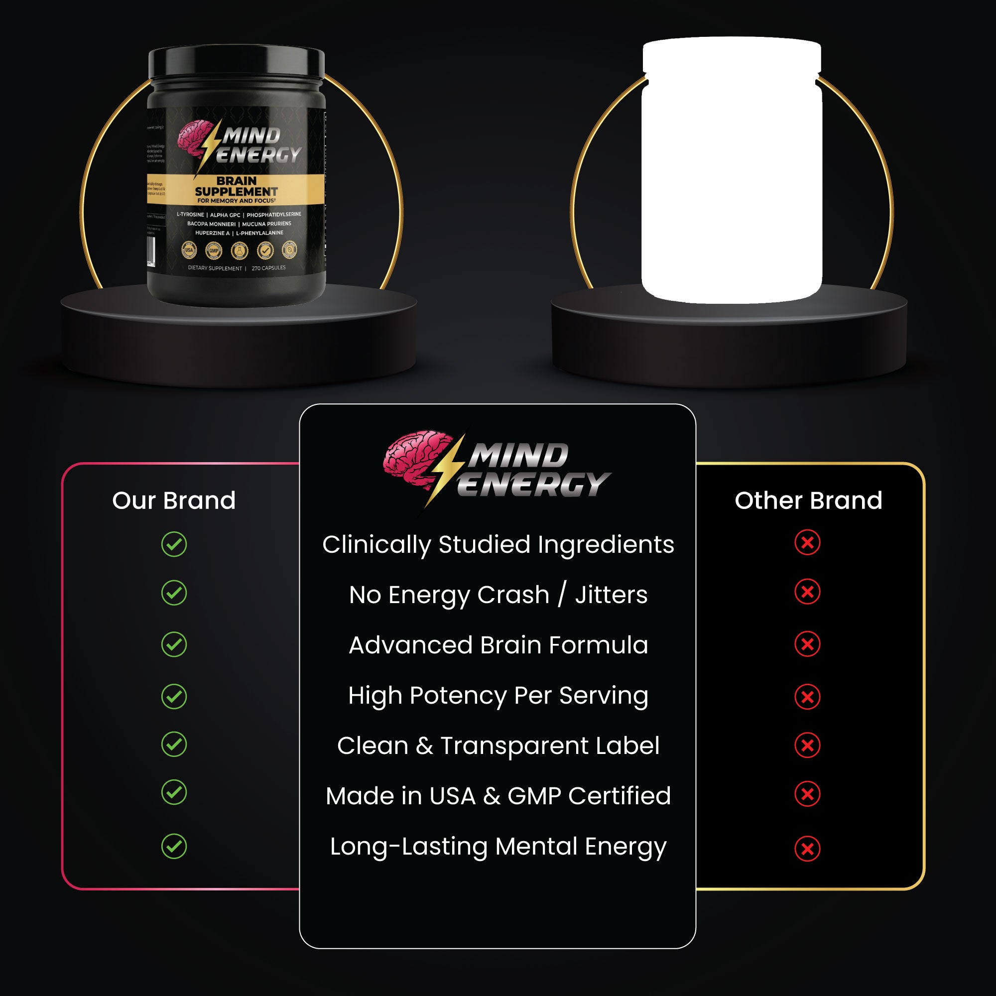 Natural Mind Energy™ Brain Supplement